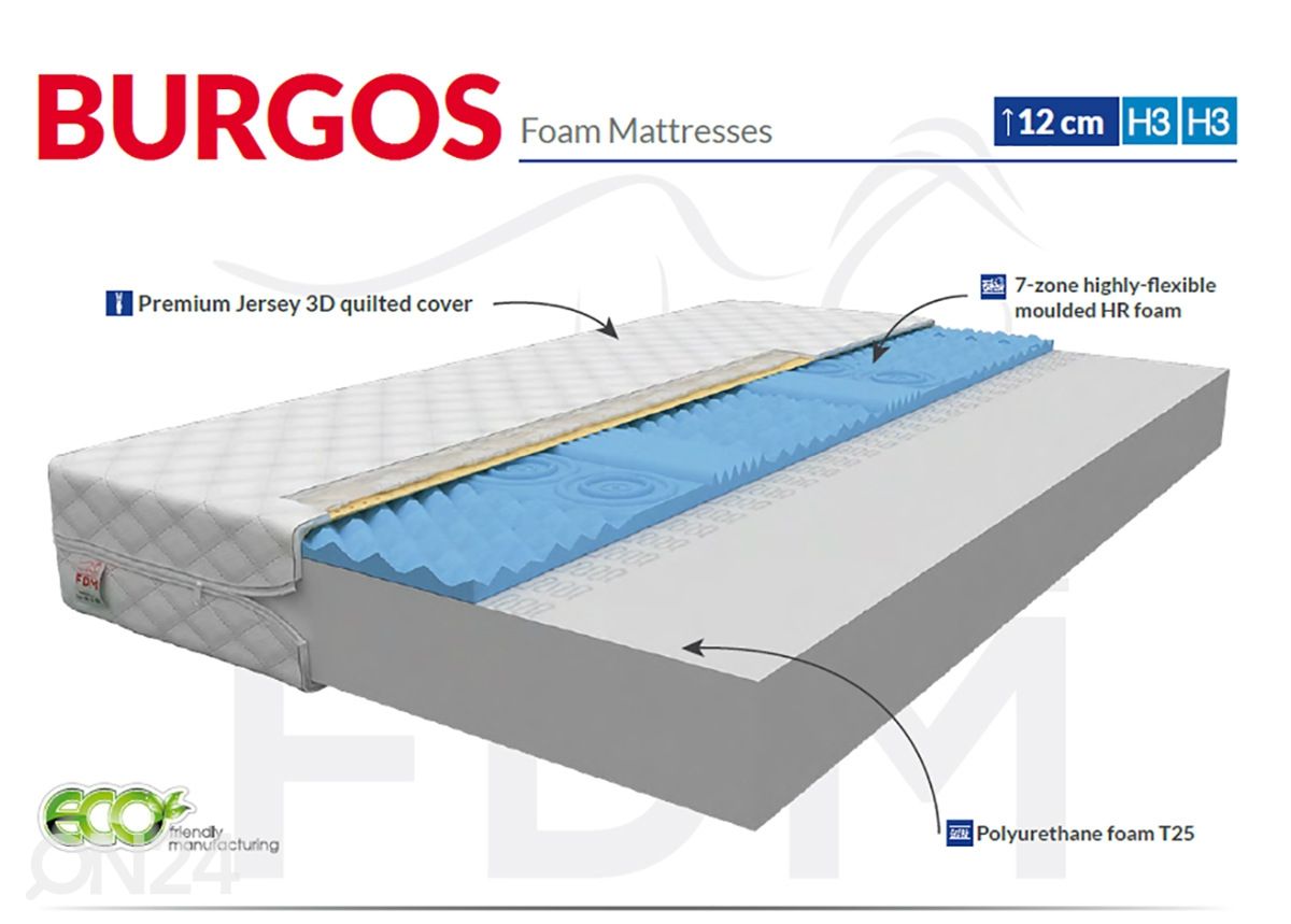 Vaahtomuovipatja Burgos 80x200 cm kuvasuurennos