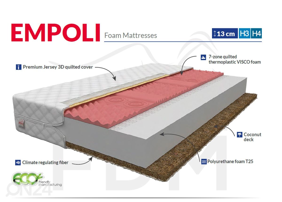 Vaahtomuovipatja Empoli 80x200 cm kuvasuurennos