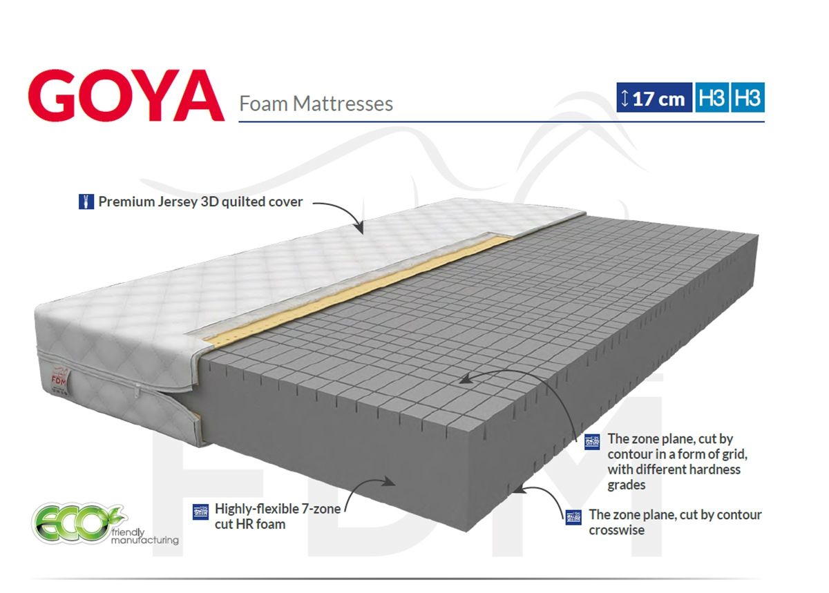 Vaahtomuovipatja Goya 80x200 cm kuvasuurennos