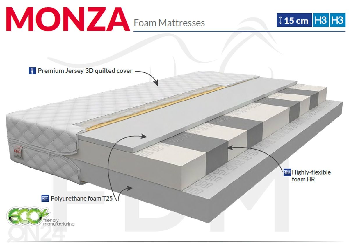 Vaahtomuovipatja Monza 100x200 cm kuvasuurennos