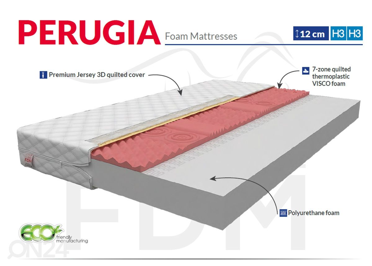 Vaahtomuovipatja Perugia 160x200 cm kuvasuurennos