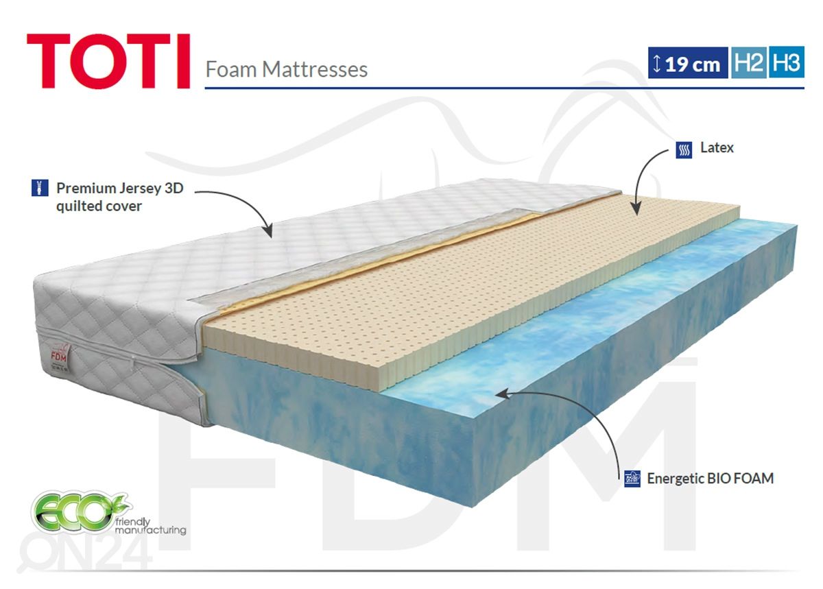 Vaahtomuovipatja Toti 100x200 cm kuvasuurennos