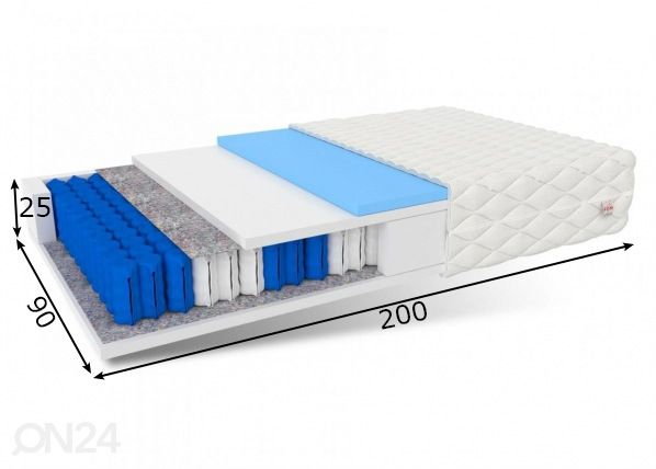 Jousitinpatja Enna Max 90x200 cm mitat