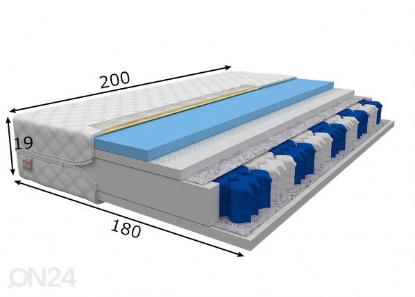 Joustinpatja 180x200 cm mitat