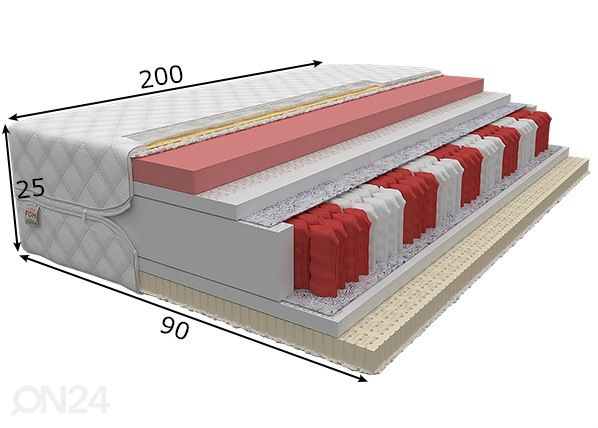 Joustinpatja 90x200 cm mitat