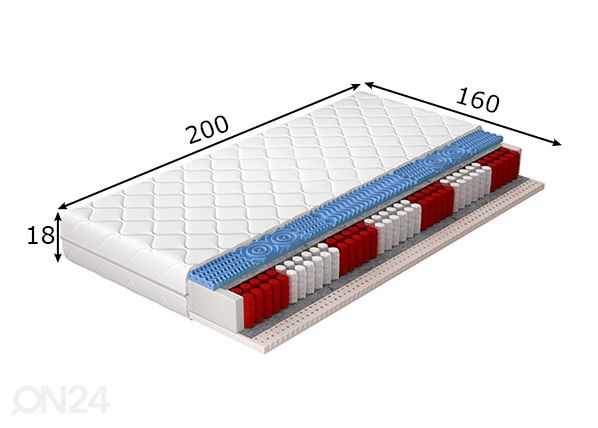 Joustinpatja Acapulco Pocket 160x200 cm mitat