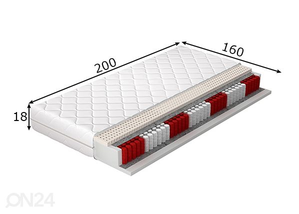 Joustinpatja Agnis Pocket 160x200 cm mitat