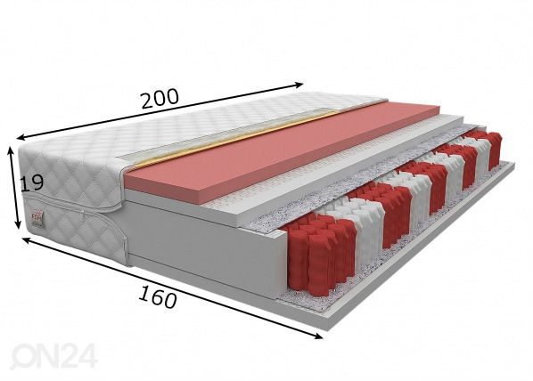 Joustinpatja Atina 160x200 cm mitat