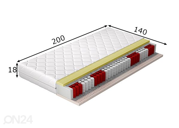 Joustinpatja Palmo Pocket 140x200 cm mitat