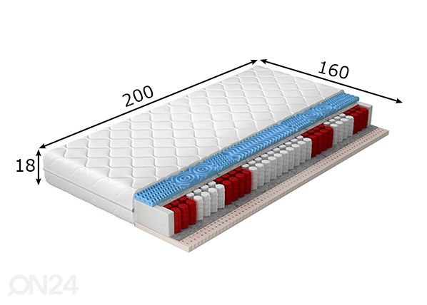 Joustinpatja Polis Pocket 160x200 cm mitat