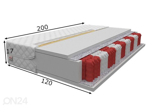 Joustinpatja Potenza 120x200 cm mitat