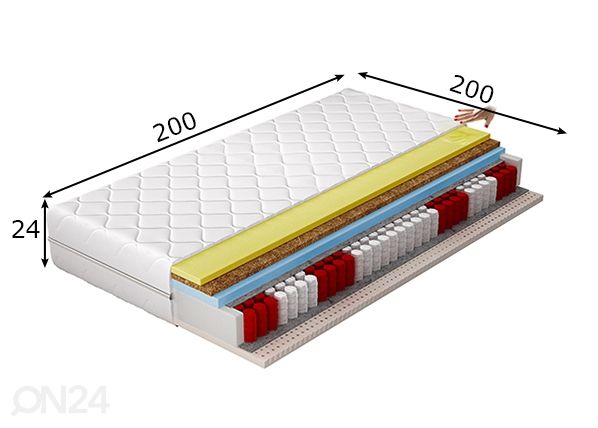 Memory foam joustinpatja Sola 200x200 cm mitat