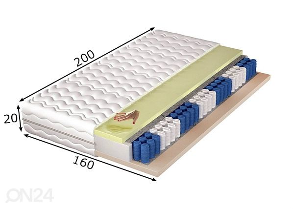 Patja 160x200 cm mitat