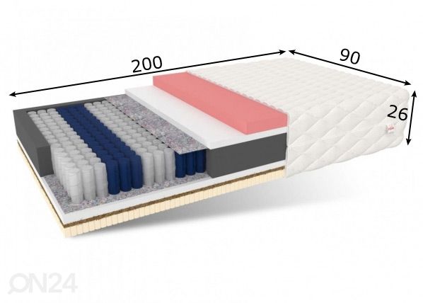 Patja 90x200 cm mitat