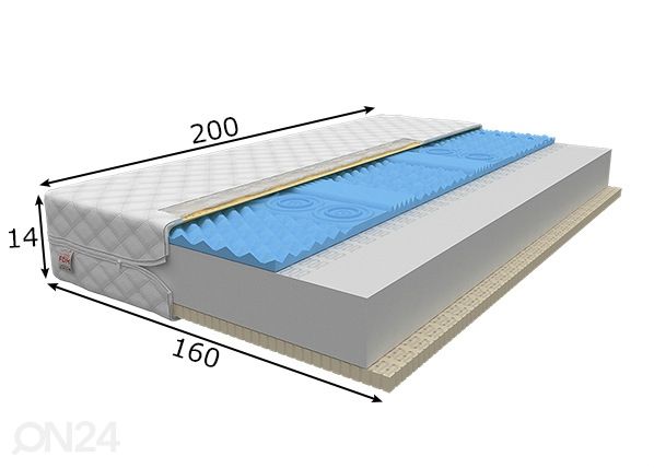 Vaahtomuovipatja 160x200 cm mitat