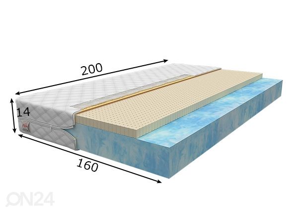 Vaahtomuovipatja 160x200 cm mitat