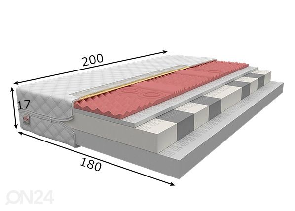 Vaahtomuovipatja Rovigo 180x200 cm mitat