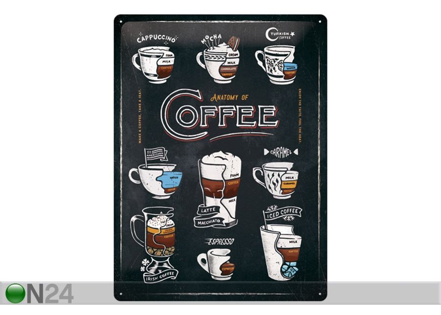 Retro metallitaulu Anatomy of Coffee 30x40 cm kuvasuurennos